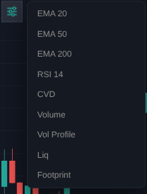 The indicators menu listing EMA, RSI, CVD, Volume, Vol Profile, Liq, Footprint