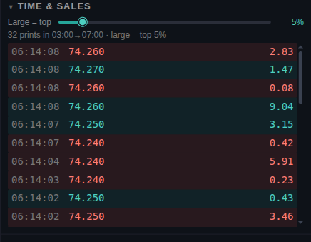 Time & sales tape with green buy and red sell prints